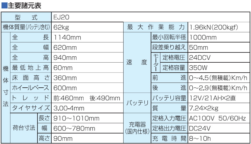 EJ20バッテリーカー0