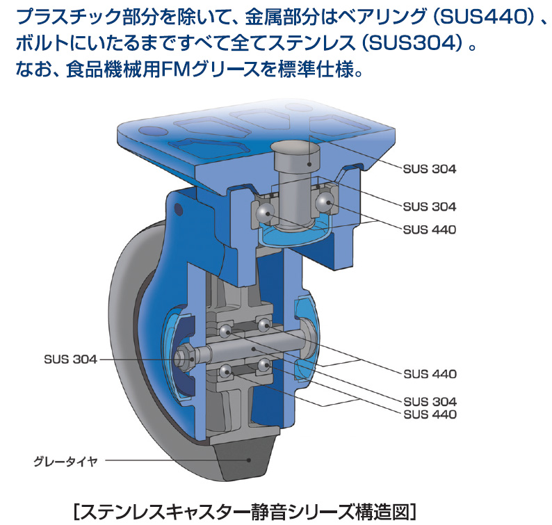 お取り寄せ】 キャスター RP-CW 130 静音 グレー