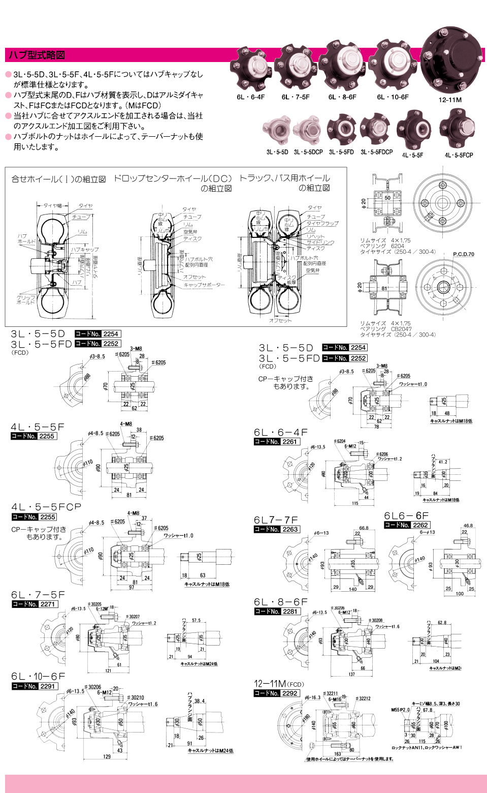 ハイプレッシャ－タイヤ、全てのタイヤ・ホイール、タイヤ・ホイール