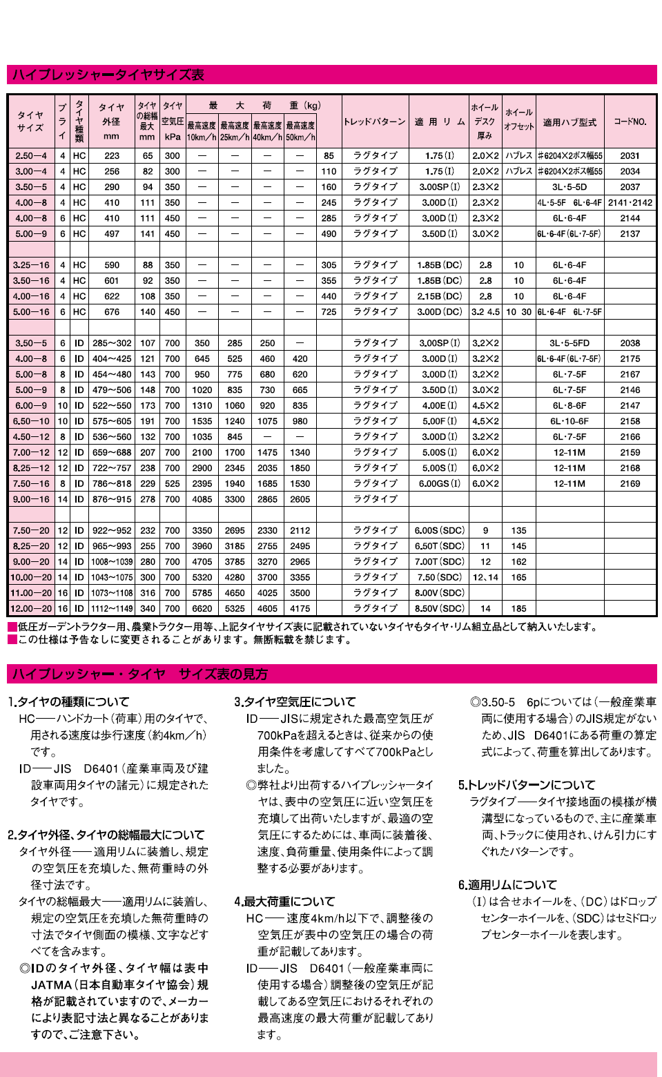 ハイプレッシャ－タイヤ、全てのタイヤ・ホイール、タイヤ・ホイール